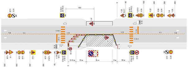 Двухполосная дорога. Рабочая зона долговременных работ на пешеходной (велосипедной) дорожке