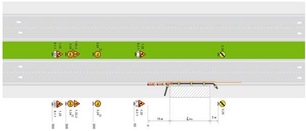 Автомагистраль, скоростная дорога, шестиполосная дорога обычного типа. Рабочая зона долговременных работ на средней полосе. Пропуск транспортных средств но двум крайним полосам