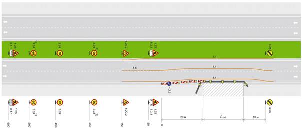 Автомагистраль, скоростная дорога, многополосная дорога обычного типа. Рабочая зона долговременных работ на обочине или откосе. Пропуск транспортных средств по существующим полосам с уменьшением ширины крайней правой полосы