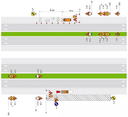 Двухполосная дорога. Рабочая зона краткосрочных работ на обочине или откосе