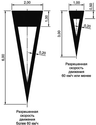 ГОСТ Р 51256-2018 Технические средства организации дорожного движения. Разметка дорожная. Классификация. Технические требования