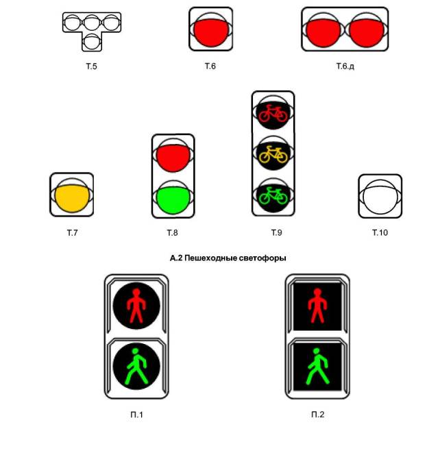 Типы и исполнение светофоров по ГОСТ Р 52282-2004 А.1 Транспортные светофоры ГОСТ Р 52289-2004