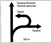 Компоновочные эскизы знаков 6.9.1 для пересечений в одном и разных уровнях