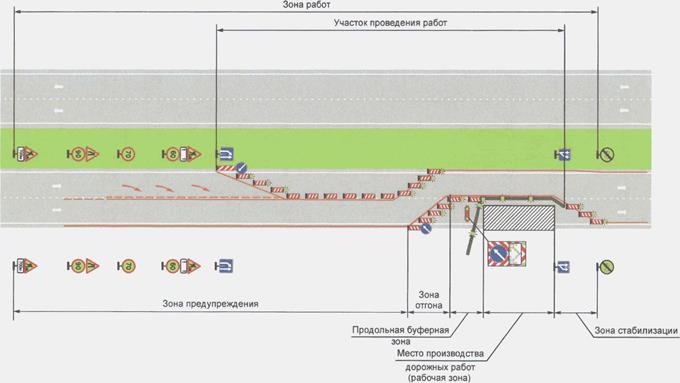 Схема зоны работ, вызвавших необходимость временного изменения организации дорожного движения на дороге