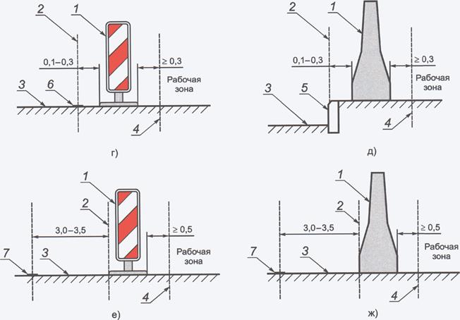 примеры размещения временных дорожных ограждающих и направляющих устройств при производстве долгосрочных работ