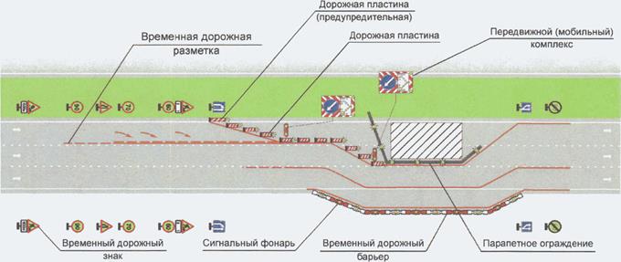 примеры обустройства зоны работ временной дорожной разметкой и временными направляющими устройствами