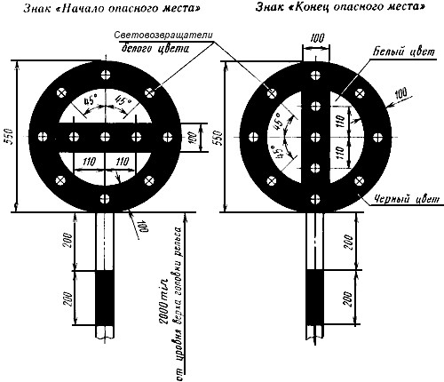 Знаки "НАЧАЛО ОПАСНОГО МЕСТА" и "КОНЕЦ ОПАСНОГО МЕСТА"