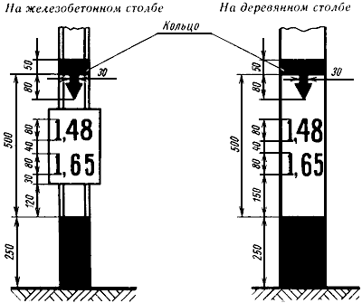 Знак наивысшего горизонта вод и максимальной высоты волны