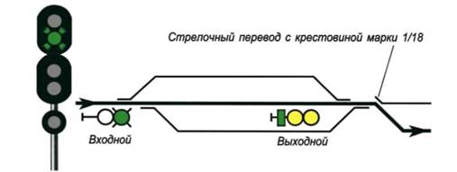 Рис. 14