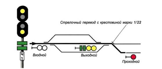 Рис. 27