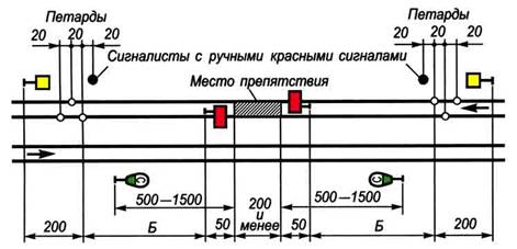 Рис. 80