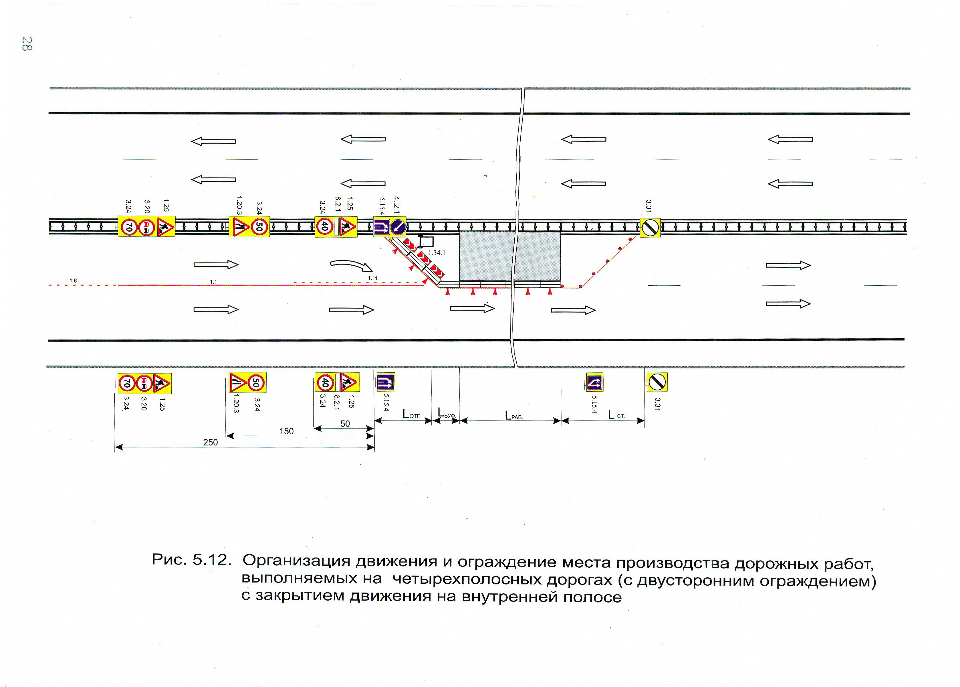 Организация движения и ограждение места производства дорожных работ, выполняемых на четырехполосных дорогах (с двусторонним ограждением) с закрытием движения на внутренней полосе