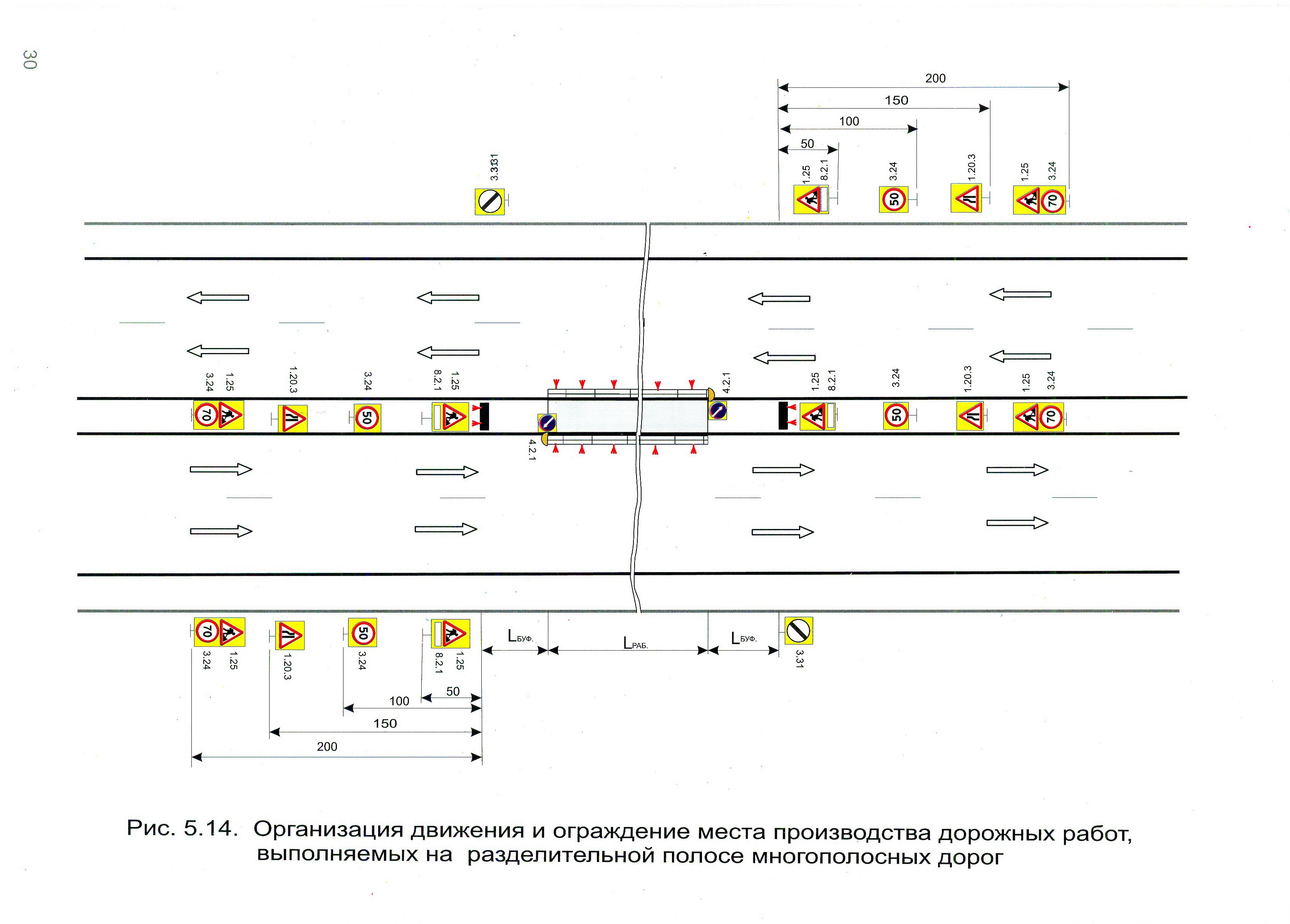 Организация движения и ограждение места производства дорожных работ, выполняемых на разделительной полосе многополосных дорог