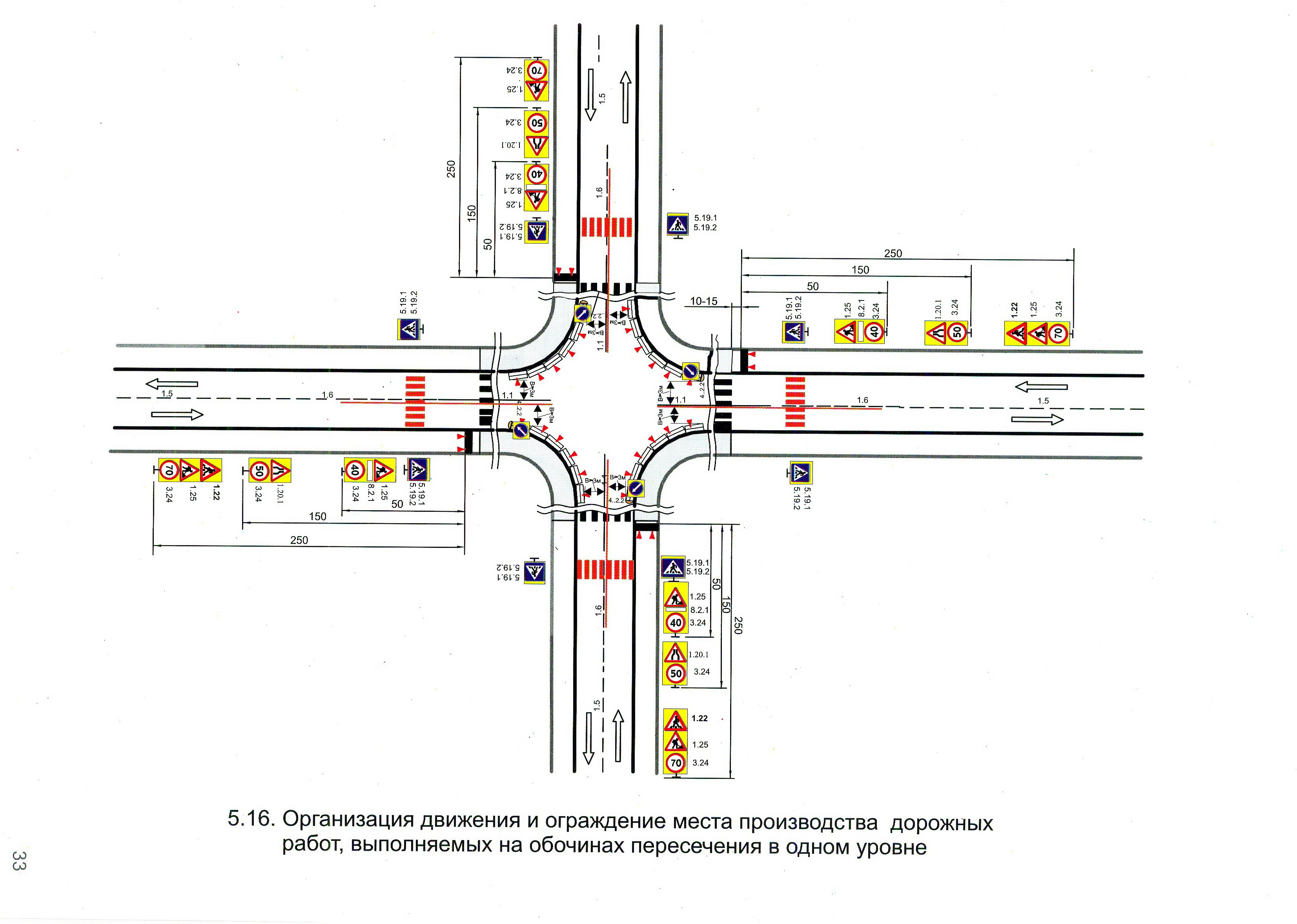 Организация движения и ограждение места производства дорожных работ, выполняемых на обочинах пересечения в одном уровне