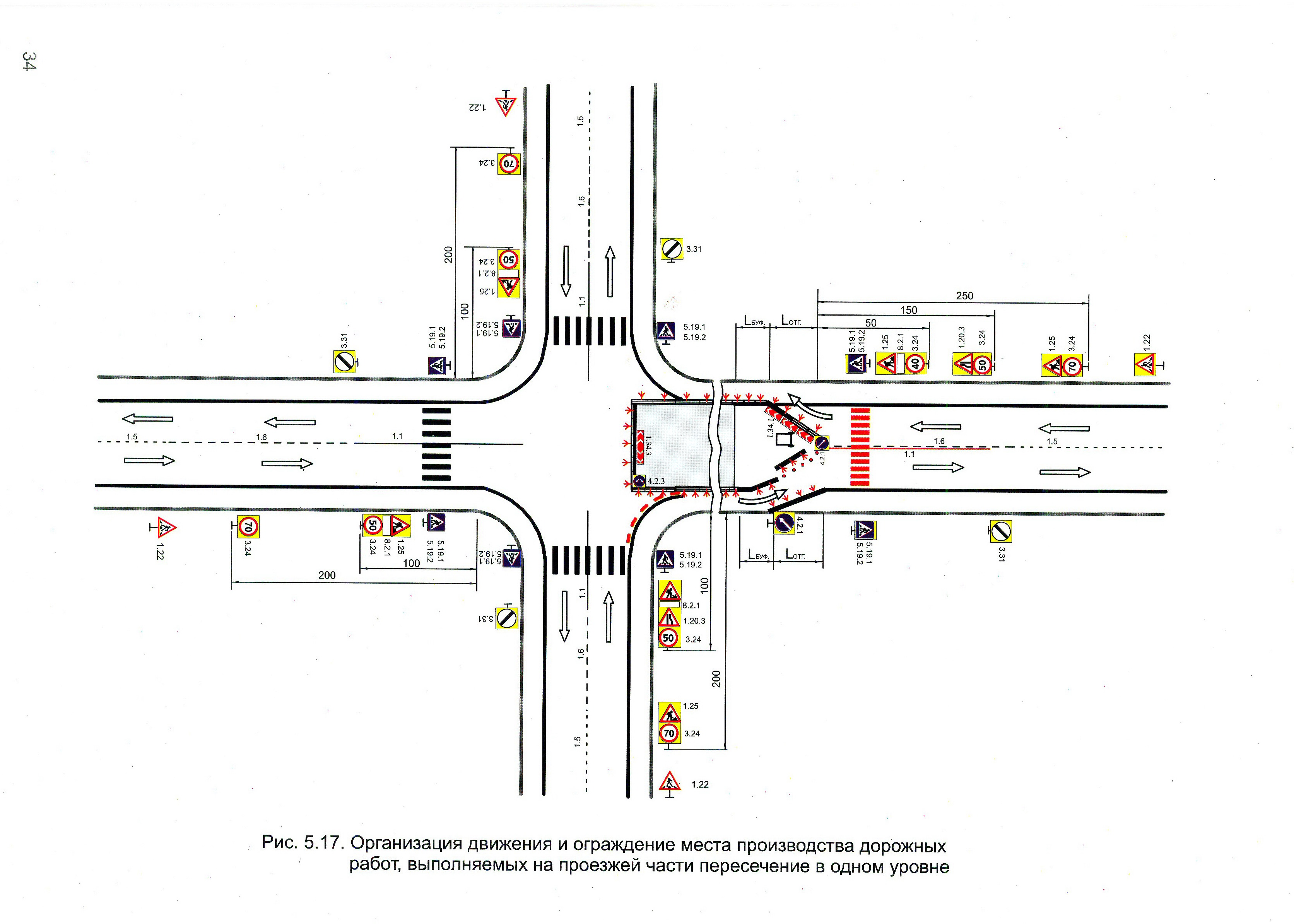 Организация движения и ограждение места производства дорожных работ, выполняемых на проезжей части пересечение в одном уровне