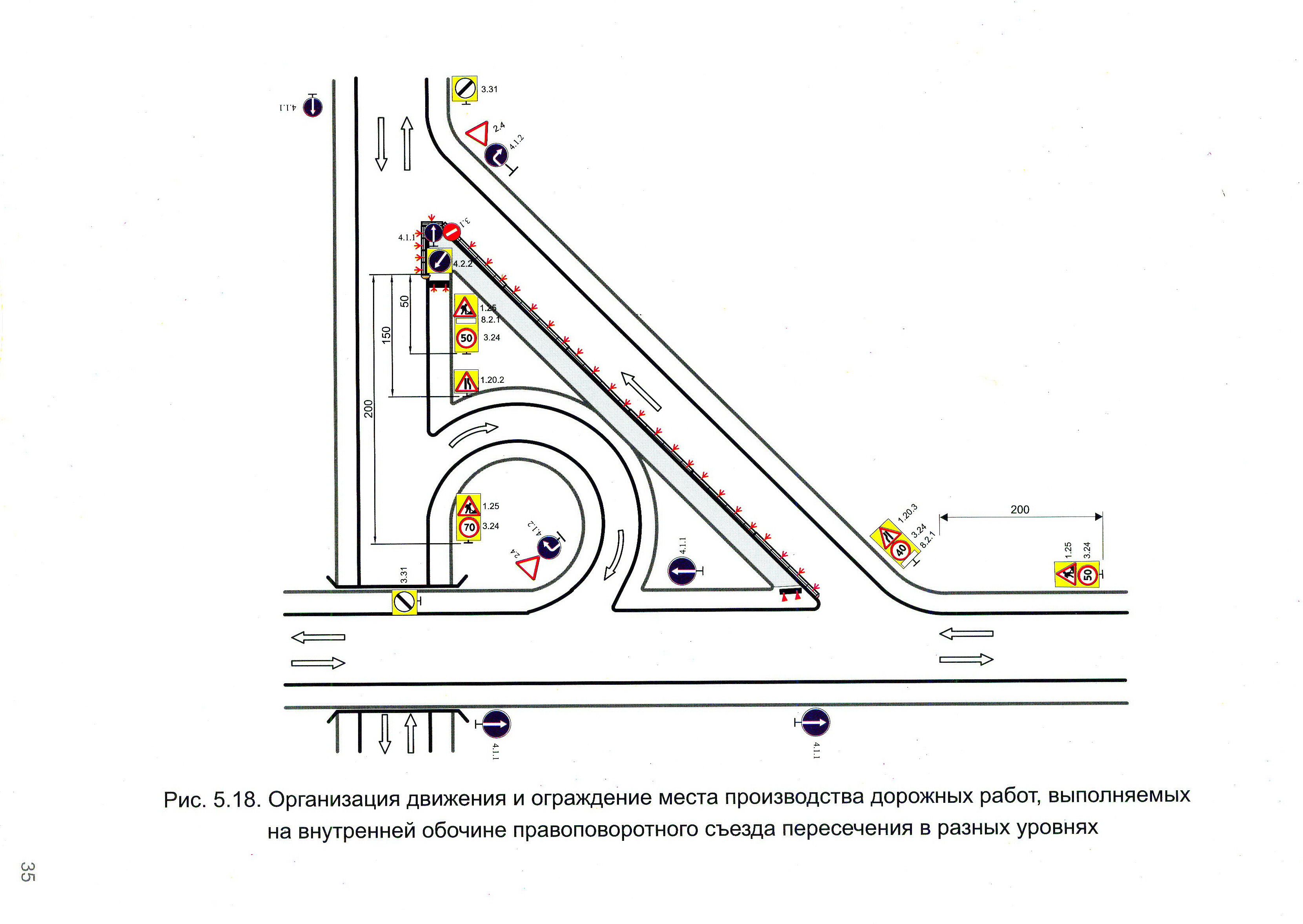 Организация движения и ограждение места производства дорожных работ, выполняемых на внутренней обочине правоповоротного съезда пересечения в разных уровнях