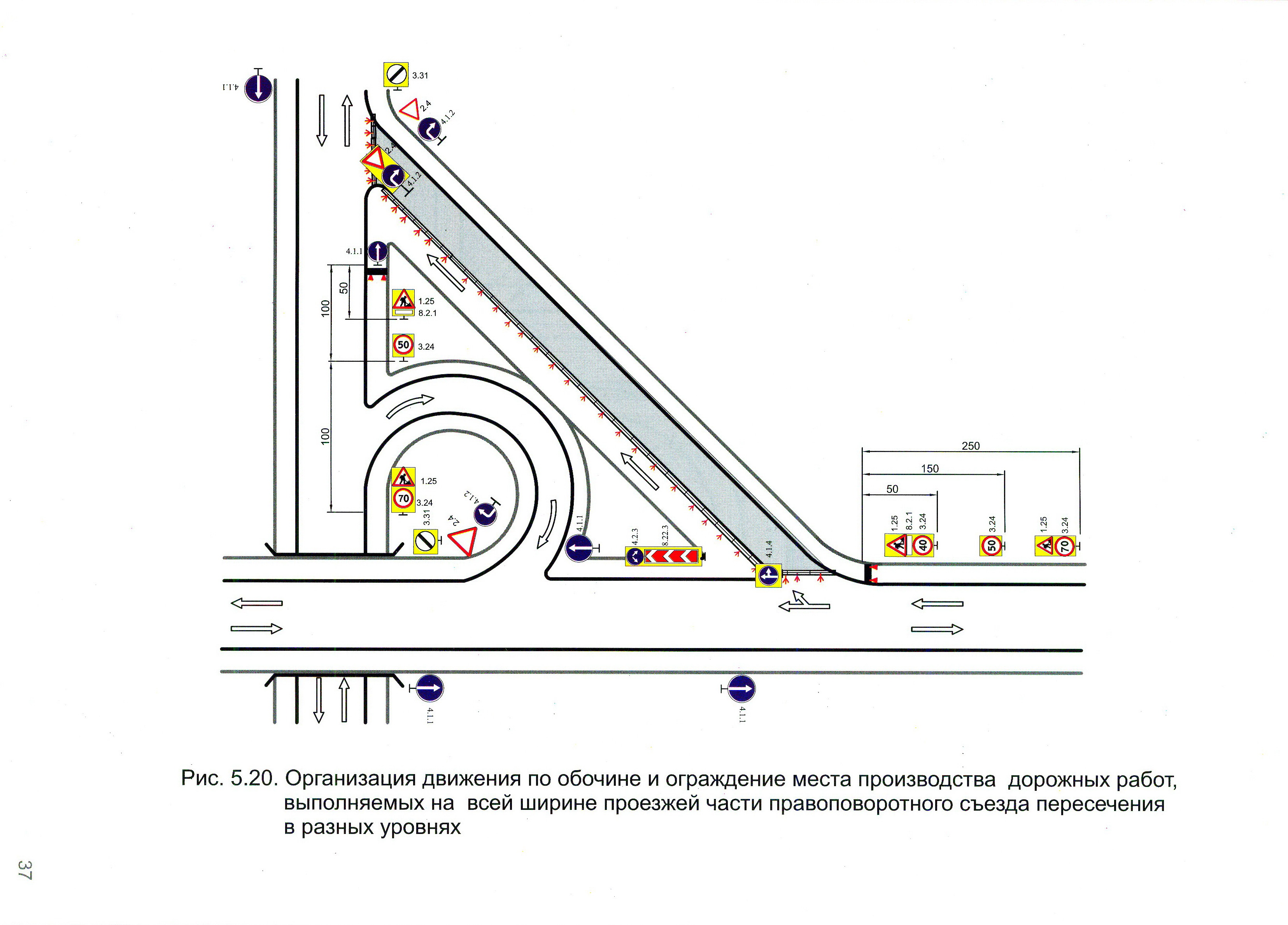 Организация движения по обочине и ограждение места производства дорожных работ, выполняемых на всей ширине проезжей части правоповоротного съезда пересечения в разных уровнях