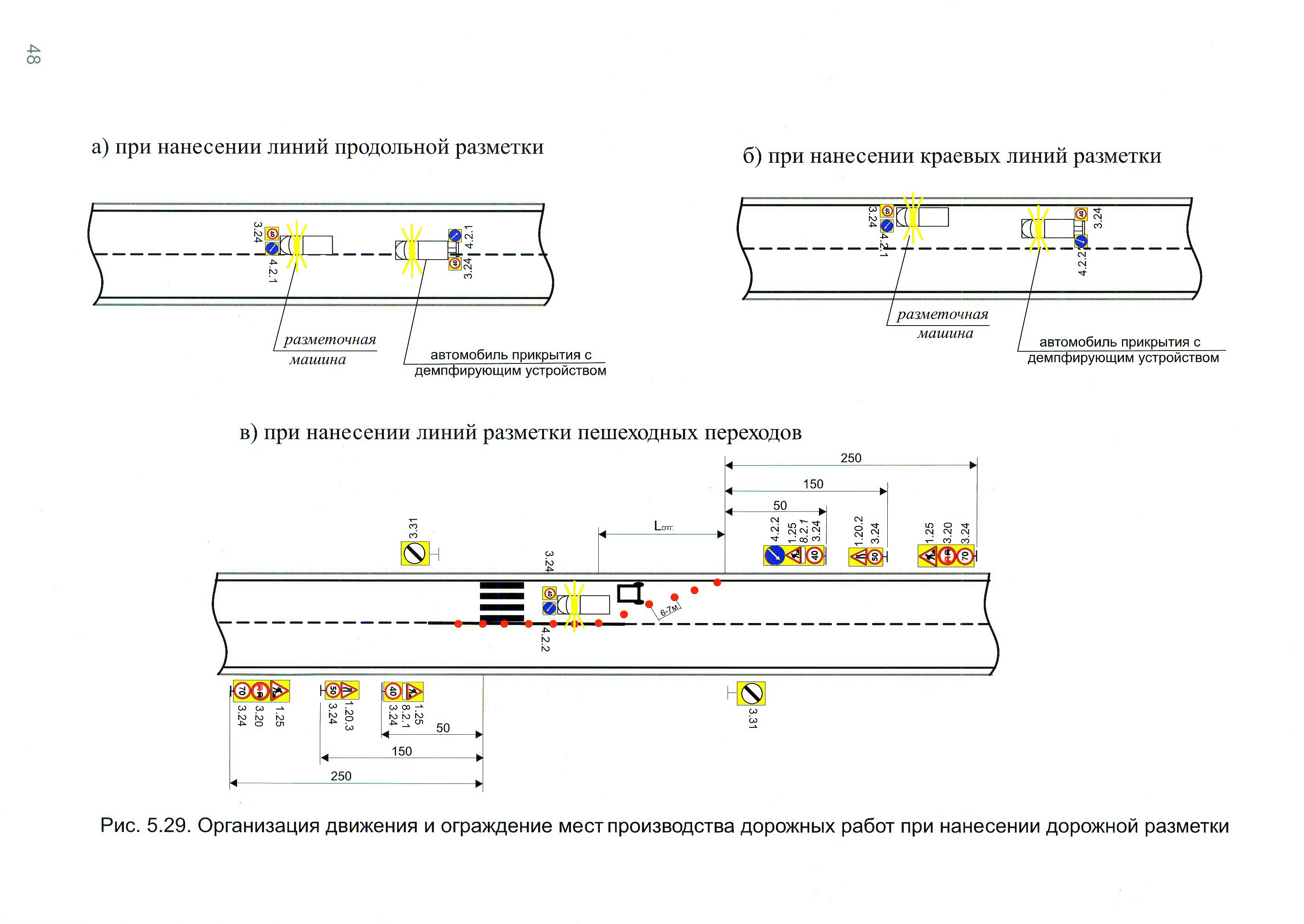 Организация движения и ограждение мест производства дорожных работ при нанесении дорожной разметки