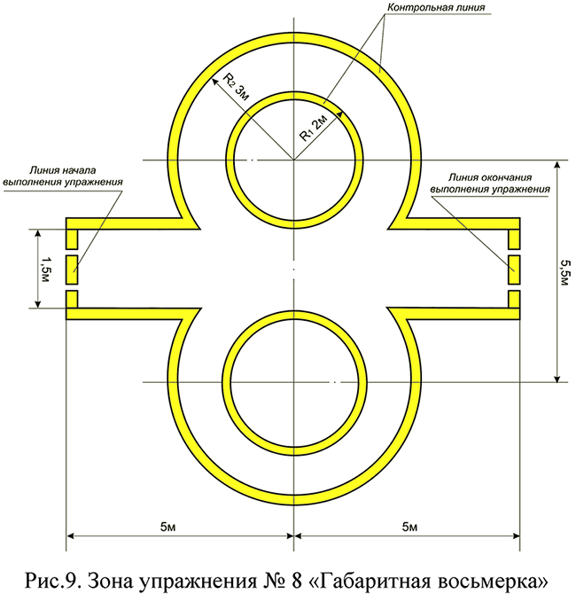 Зона упражнения №8 "Габаритная восьмерка"