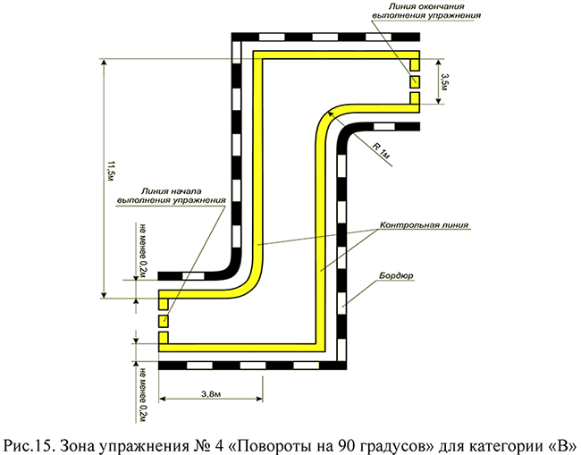 Зона упражнения № 4 "Повороты на 90 градусов"