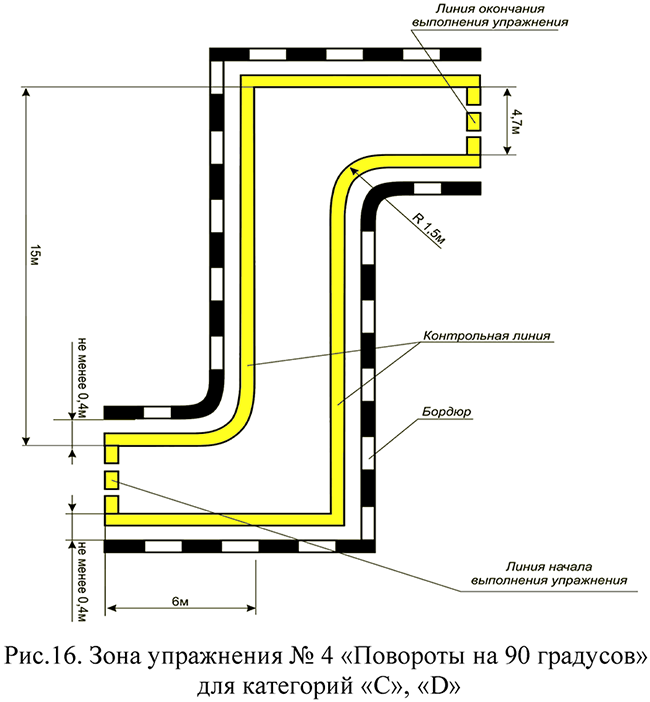 Зона упражнения № 4 "Повороты на 90 градусов"