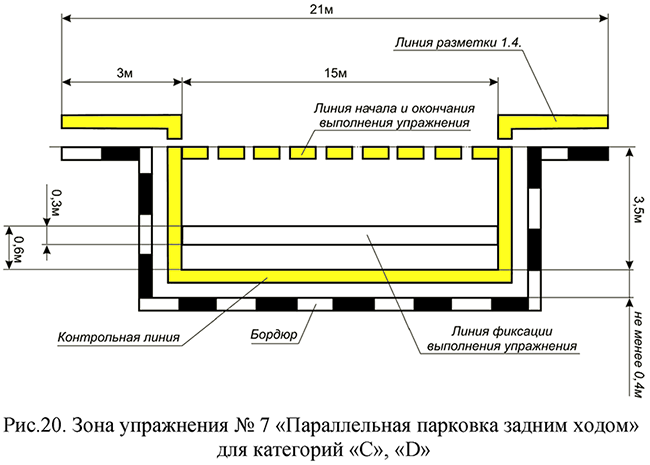 Зона упражнения N 7 "Параллельная парковка задним ходом"