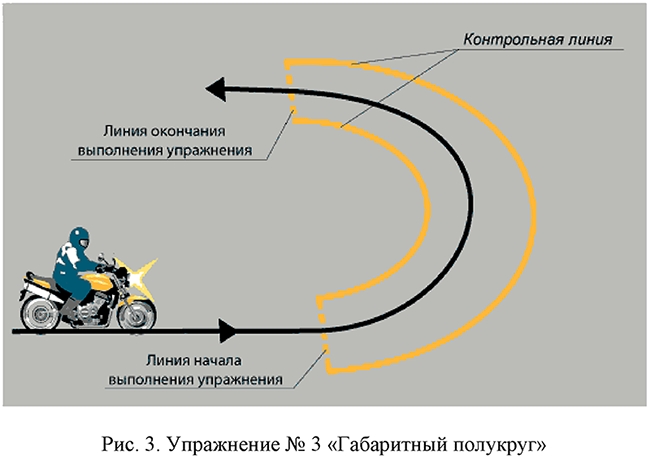 Упражнение № 3 "Габаритный полукруг"