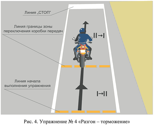 Упражнение № 4 "Разгон - торможение"