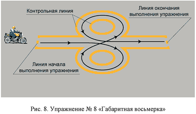 Упражнение № 8 "Габаритная восьмерка"