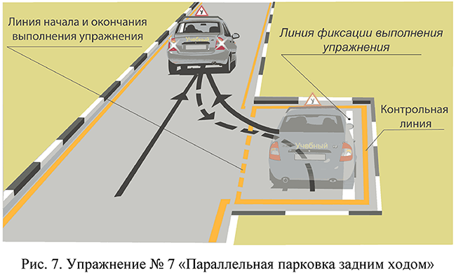 Упражнение № 7 "Параллельная парковка задним ходом"