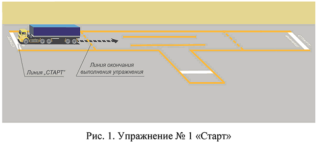 Упражнение № 1 "Старт"